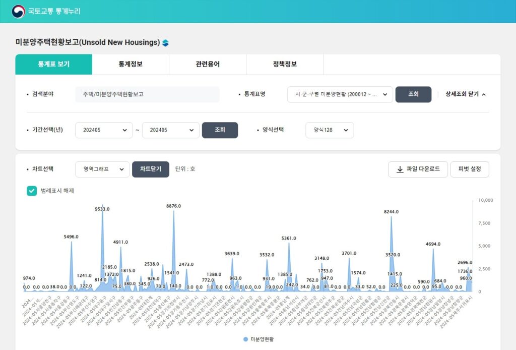 국토교통부