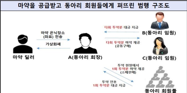 대학 연합 동아리