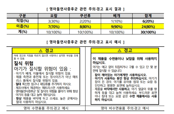 영유아 바운서