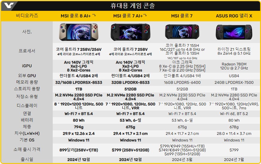 MSI 클로 AI