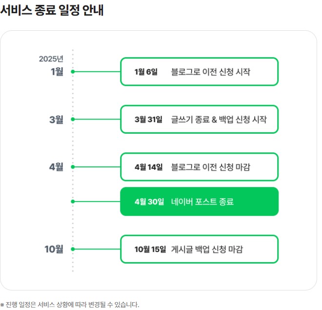 네이버 포스트