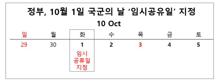 10월 1일 임시공휴일