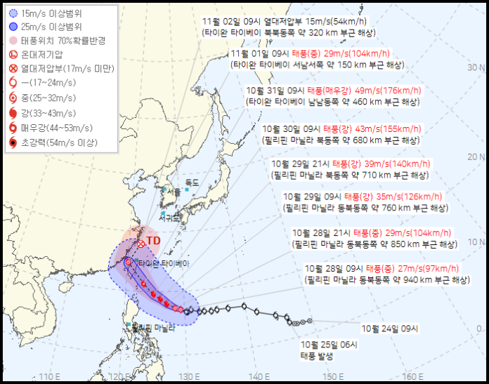 21호 태풍 콩레이