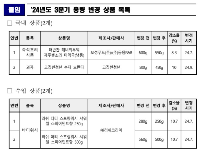 슈링크플레이션