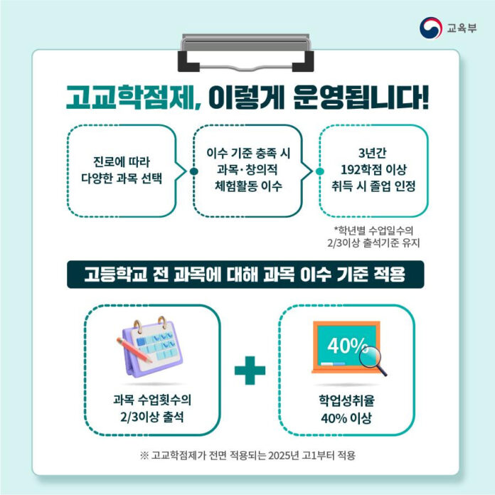 고교학점제